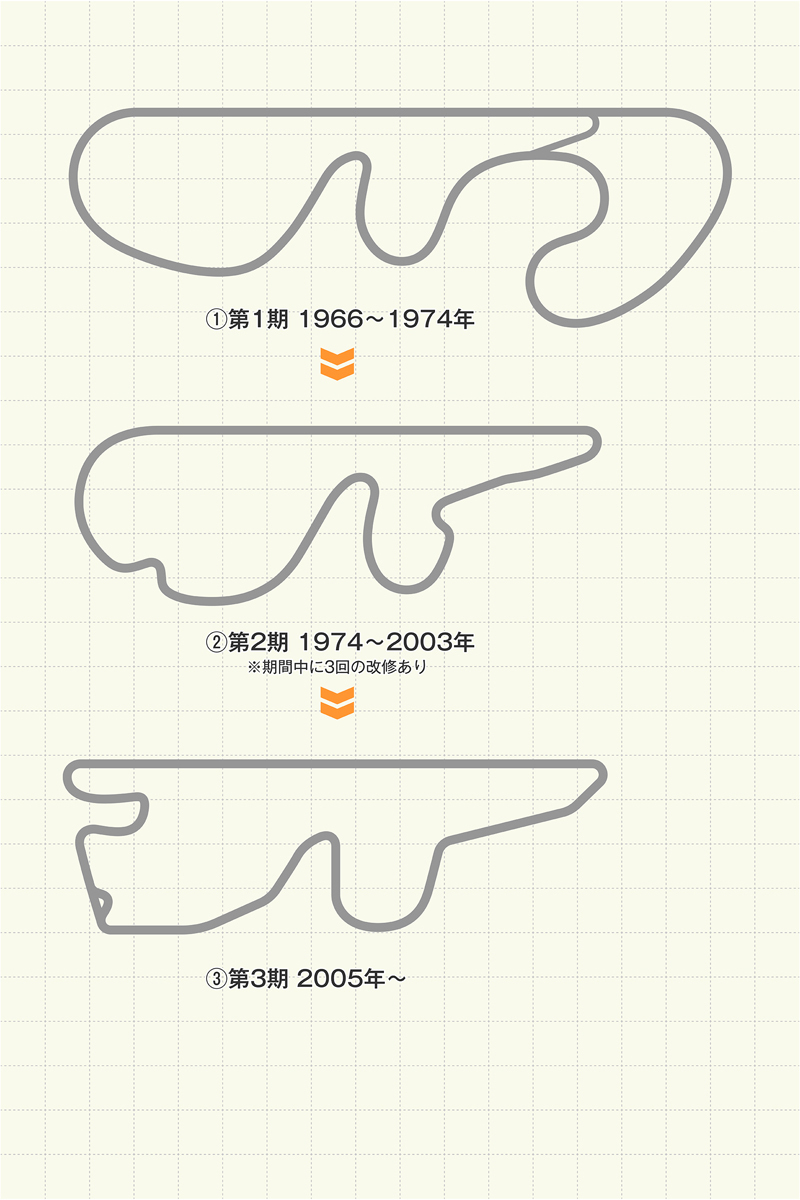 時代とともに変化したサーキットを辿る「富士スピードウェイ編」後編