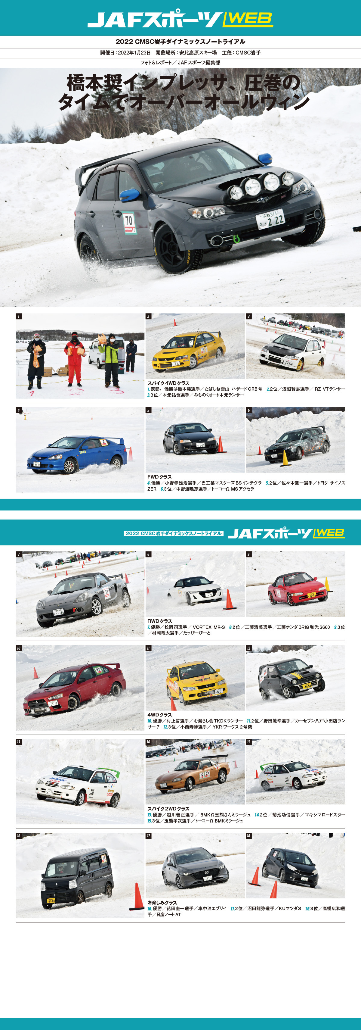1月23日開催] 2022 CMSC岩手ダイナミックスノートライアル レポート