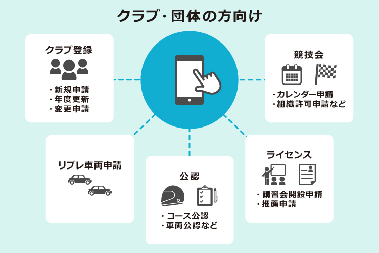 モータースポーツマイページでできること（クラブ・団体の方向け）