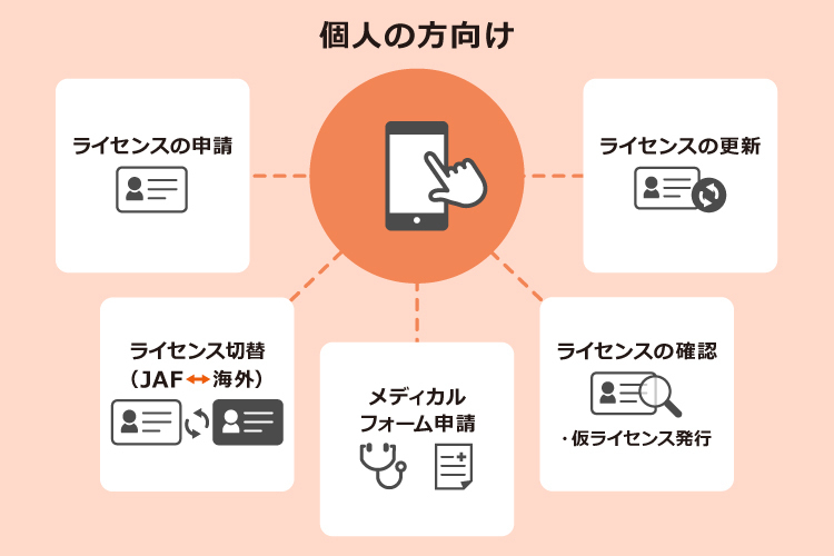 モータースポーツマイページでできること（個人の方向け）